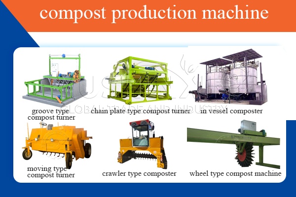 industrial composting systems for sale in YUSHUNXIN