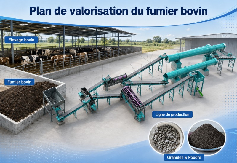 plan de valorisation du fumier bovin