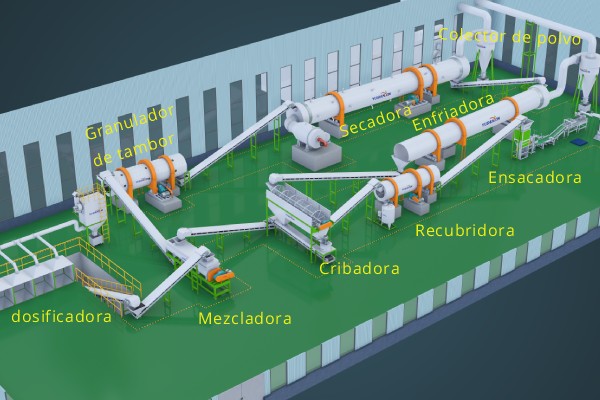 Proceso de granulación de fertilizante NPK mediante tambor rotatorio