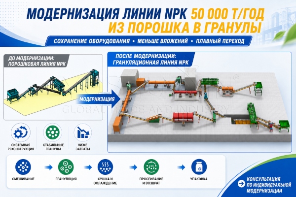 Как перевести производительность 50 000 т/год в требуемую часовую мощность линии NPK? — производственное оборудование